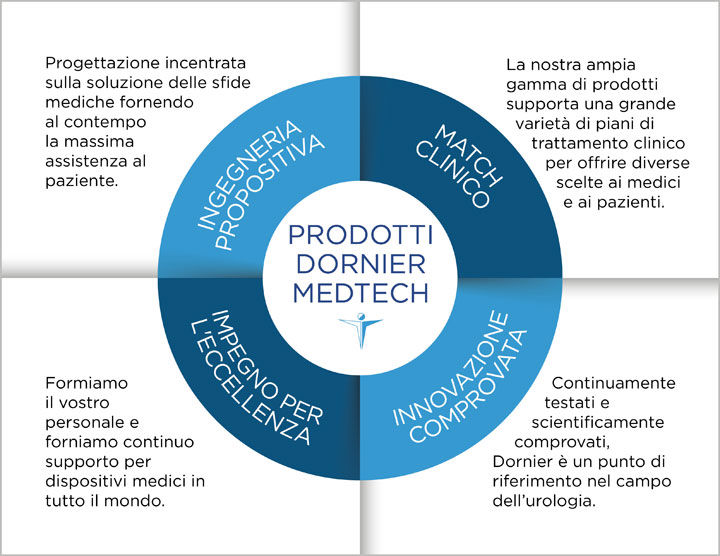 Dornier_ProductWheel_italian_1_r