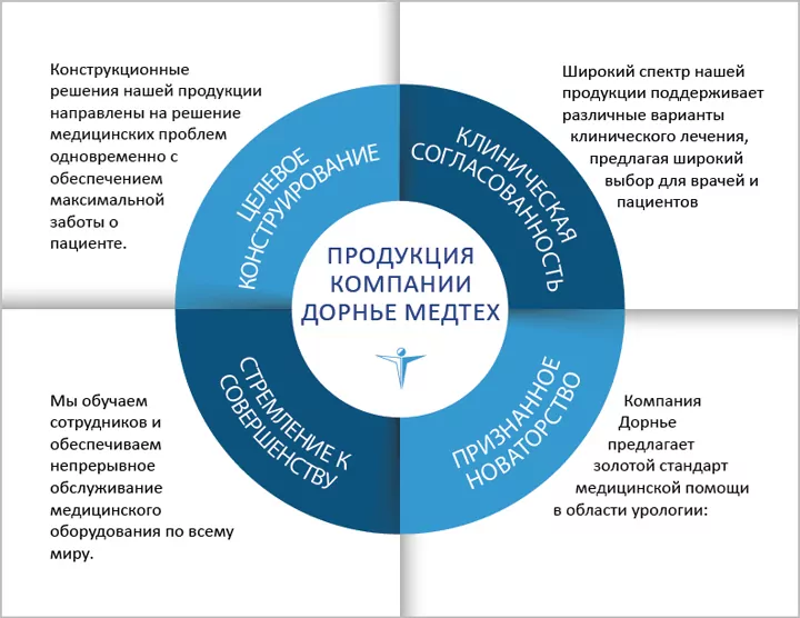 Dornier_ProductWheel_russian_1_r-2