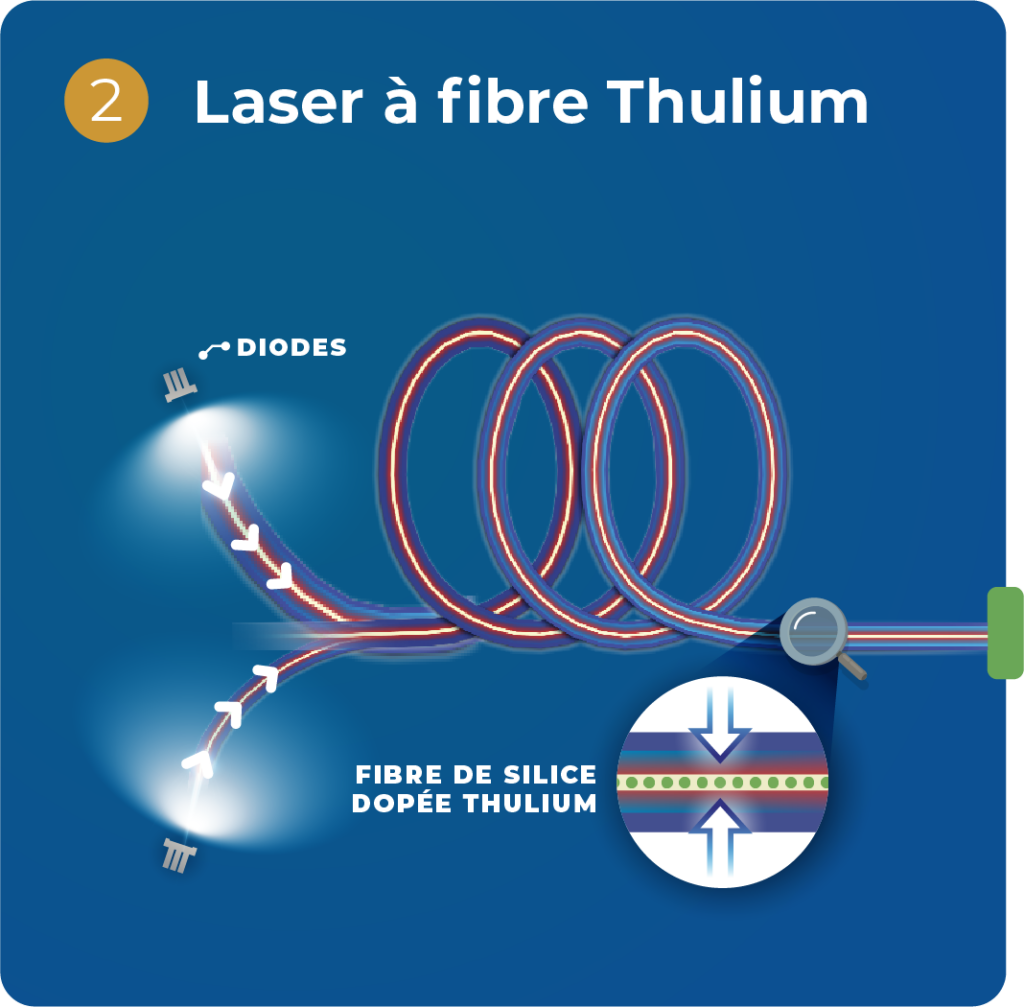 Thumb 2 Thulium Fiber Laser Fr@3x