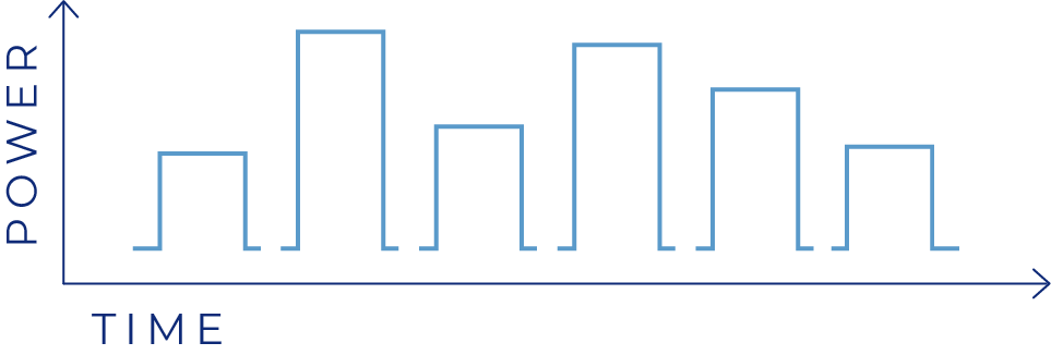 Flexible Short Pulse Mode@2x.png