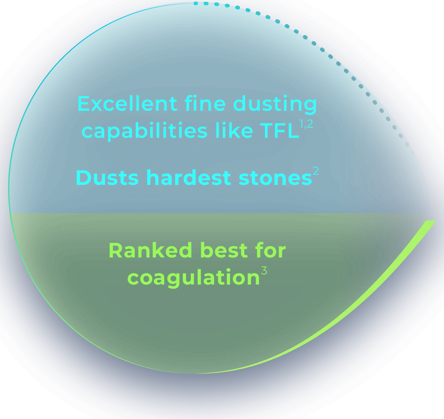 Asset Left Curve Fix