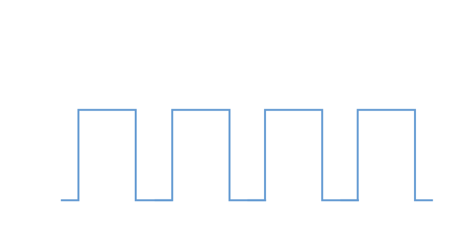 Captive Fragmenting Mode Es