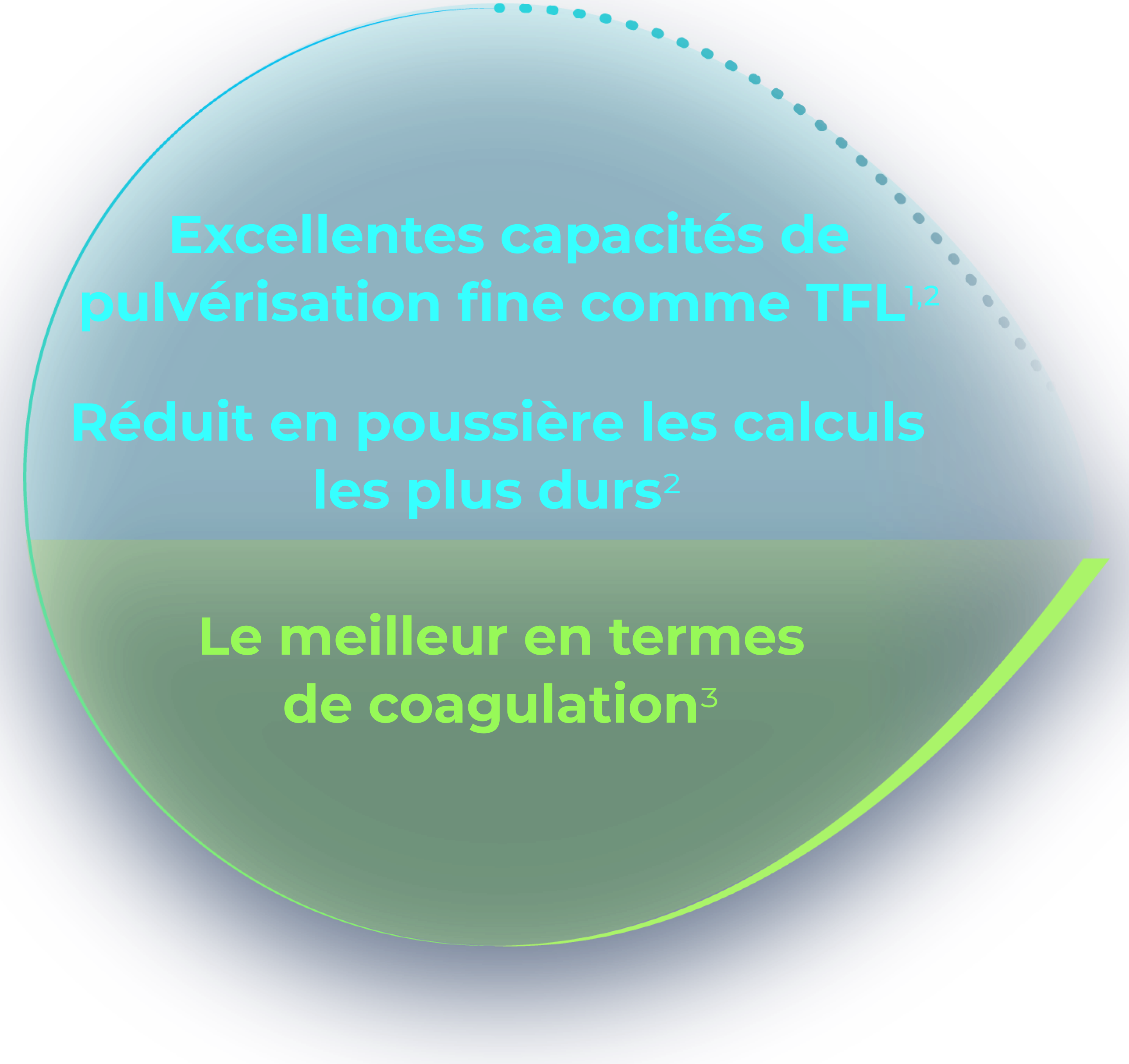 Excellentes capacités de pulvérisation fine comme TFL