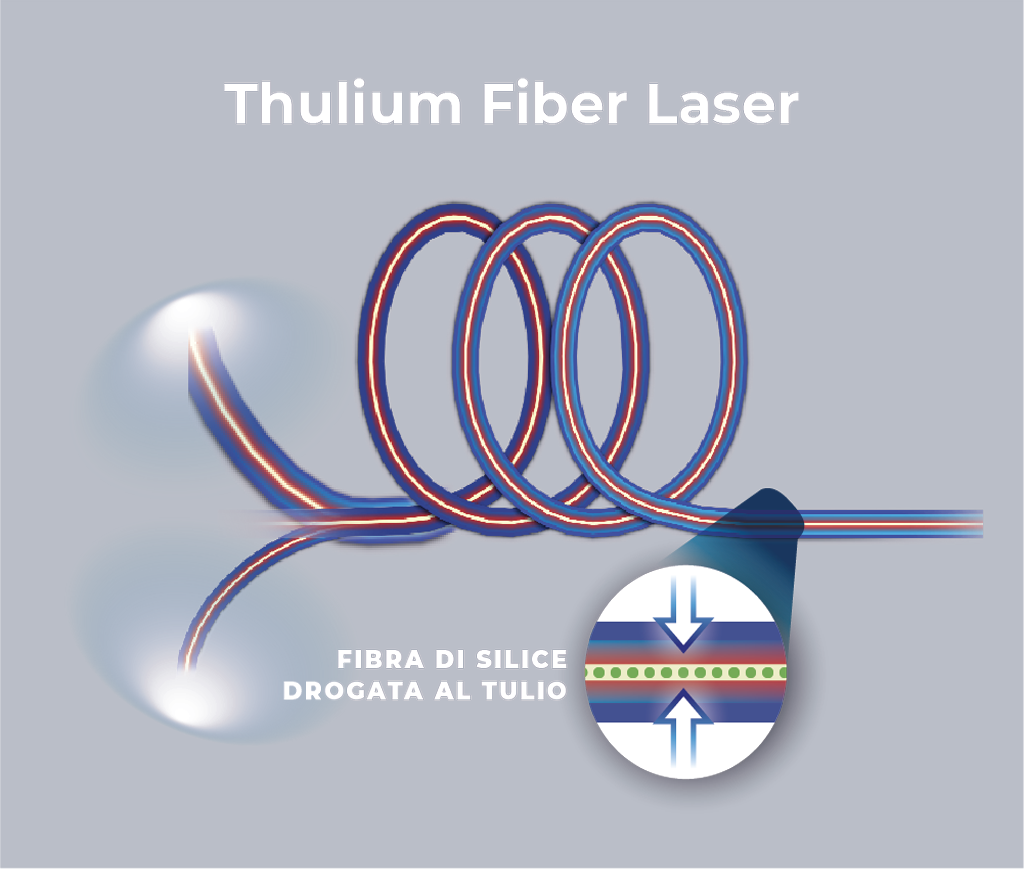 Fiber Laser Thulium It