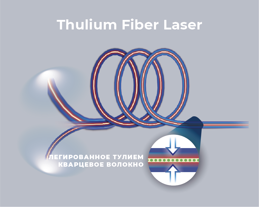 Fiber Laser Thulium Ru