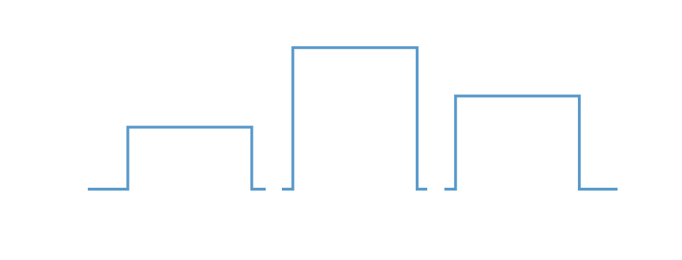 Flexible Long Pulse Mode De