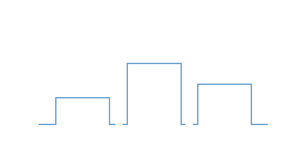 Flexible Long Pulse Mode Es