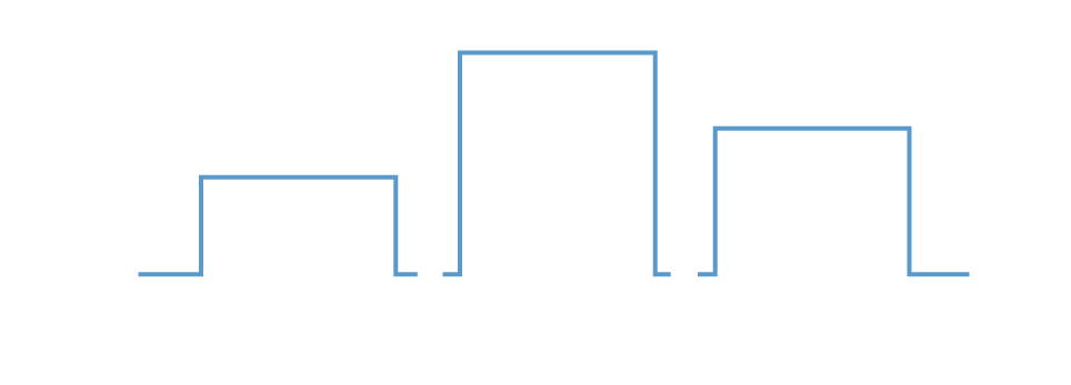 Flexible Long Pulse Mode Fr