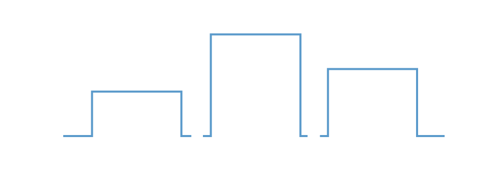 Flexible Long Pulse Mode It