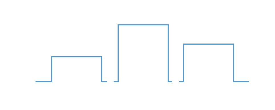 Flexible Long Pulse Mode Pt