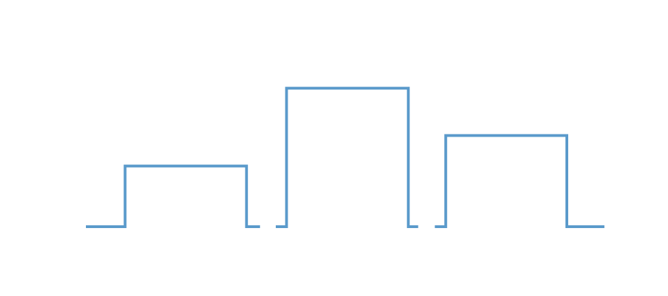 Flexible Long Pulse Mode Ru