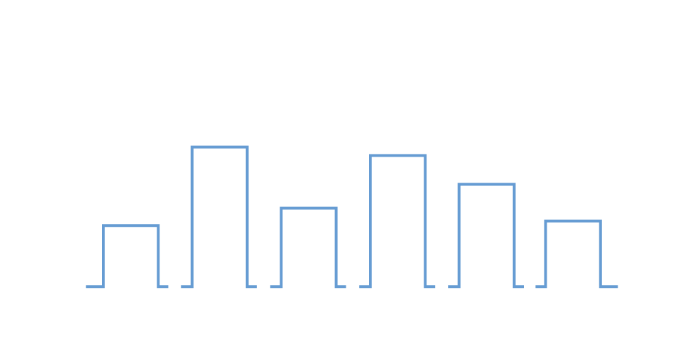 Flexible Short Pulse Mode Es