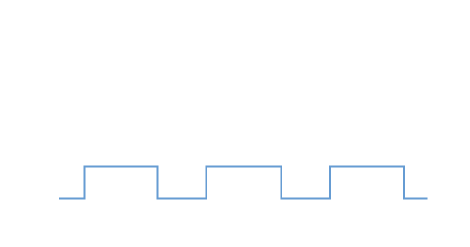 Soft Tissue Mode Es